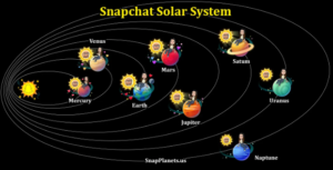 snapchat best friends list planets